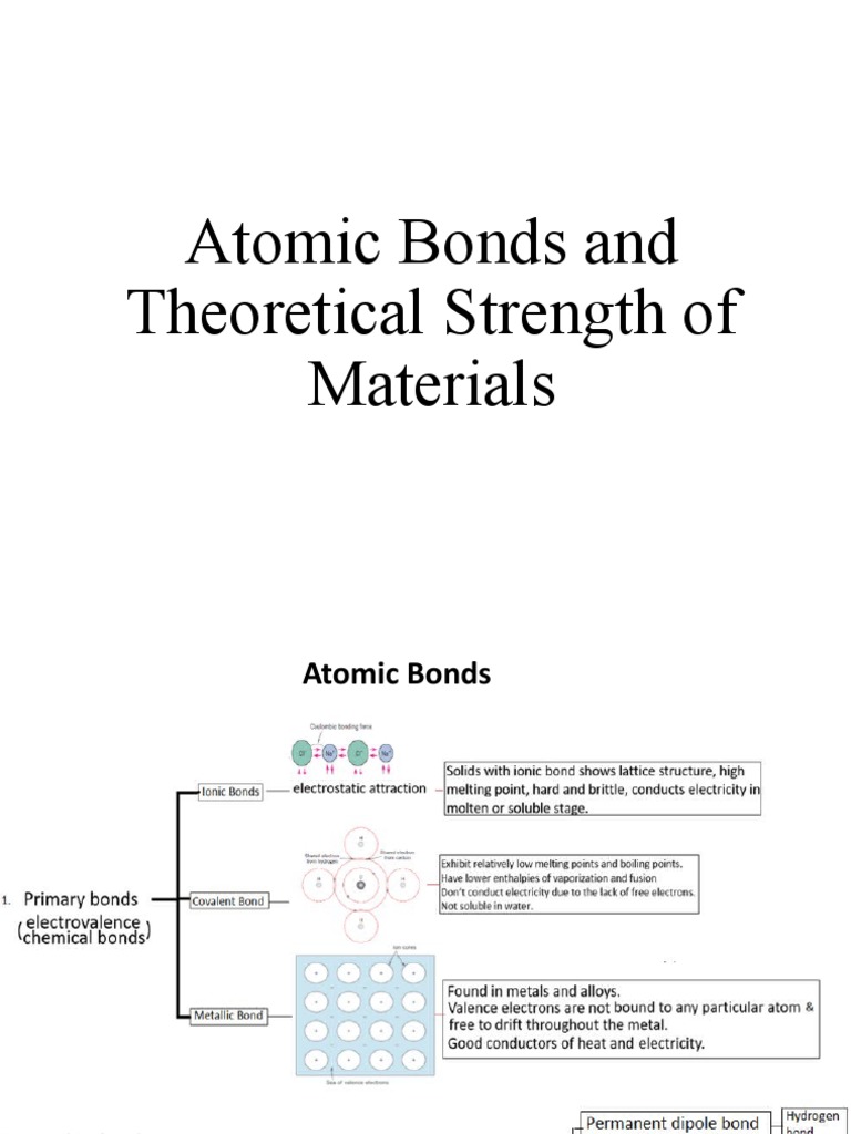 Atomic Bonds and Material Strength Analysis | PDF | Pascal (Unit ...