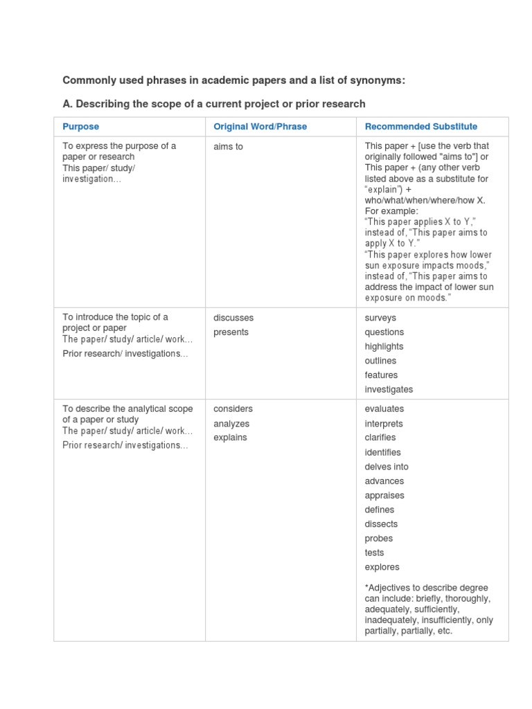 7 Phrases and Synonyms PDF Phrase Simulation