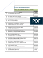 ACADEMIC PERFORMANCE INDEX OF B.TECH 2016-2020 BATCH (As On 01/10/2020) Academic Performance Index