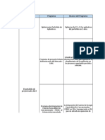 Portafolio de Proyectos