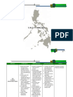 RPA Sectoral Analysis