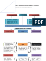 Evidencia_de_conocimiento_1_-_Mapa_conceptual_propósito_de_los_inventarios.