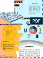 Poster Smart City For Indonesia