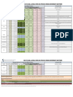 32 Stocks - Buy & Sell Levels May 04 2020.pdf