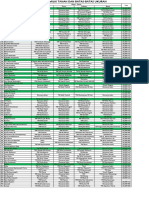 Data Kelompok Tani Revisi Fai