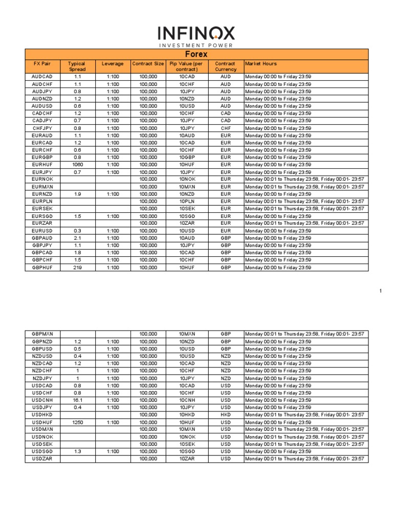 Forex: FX Pair Typical Spread Leverage Contract Size Pip Value (Per  Contract) Contract Currency Market Hours | PDF | International Trade |  Currency