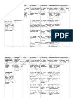 Nursing Assessment Nursing Diagnosis Goal Planning Rationale Implementation Evaluation Subjective Data