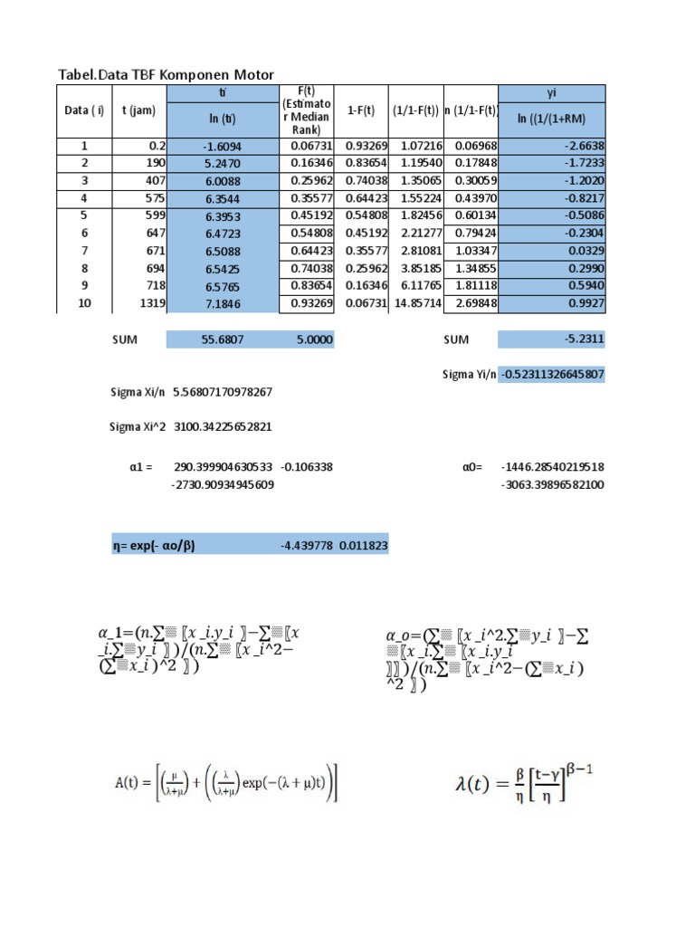 Motor Component TBF Data Analysis | PDF | Teaching Mathematics
