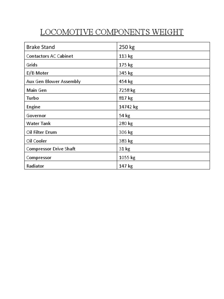 Locomotive Engine Weight Breakdown | PDF | Home & Garden | Science ...