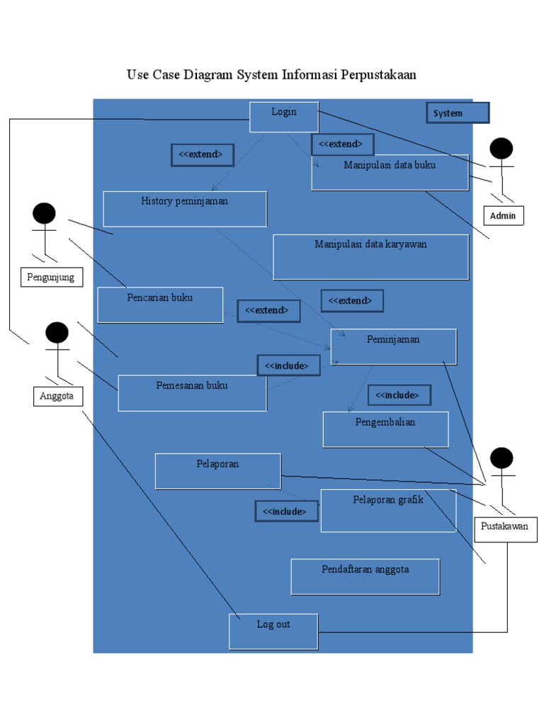 Use Case Diagram System Informasi Perpustakaan | PDF