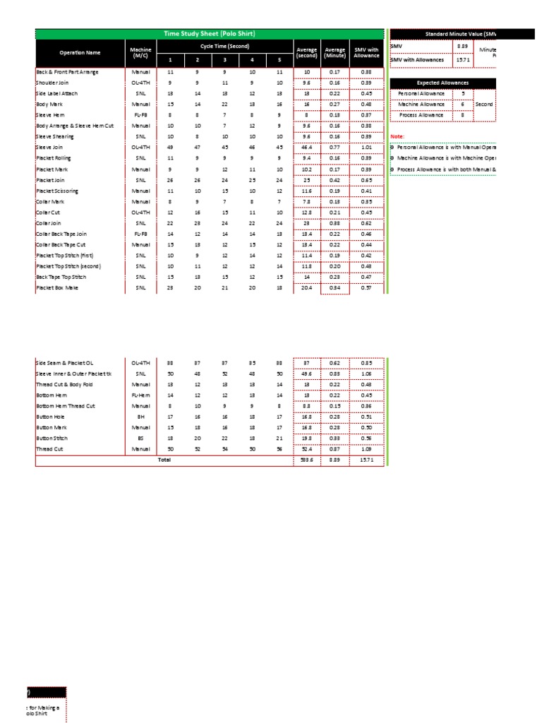 Time Study Sheet (Polo Shirt) | Download Free PDF | Fashion | Clothing