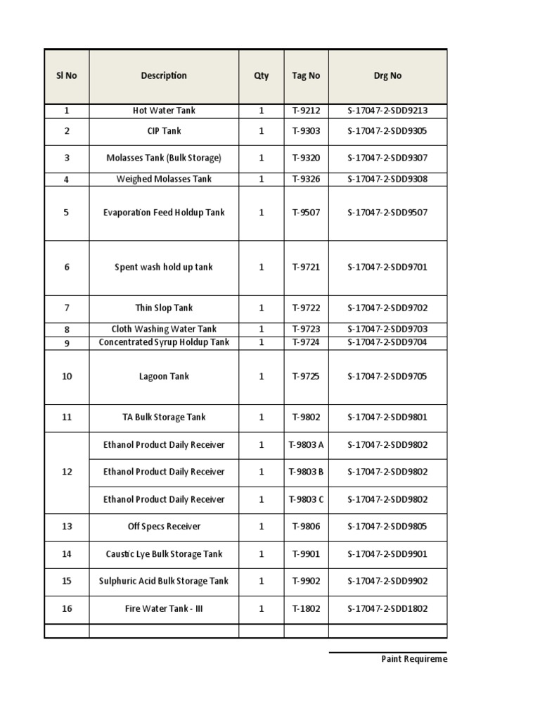Industrial Tank Specifications List | PDF | Chemical Substances | Materials