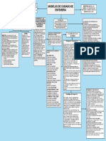 Tarea Introduccion A La Enfermeria