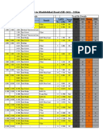 NDG - MBL (Road Inventory Survey)