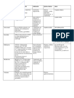 Antagonistas de Glucocorticoides Cuadro