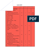 Analisa SWOT