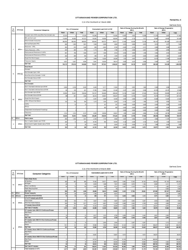 Uttarakhand power corporation ltd format no 4 pdf water and