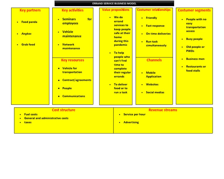 Key Activities Costumer Segments Key Partners Seminars For Employees