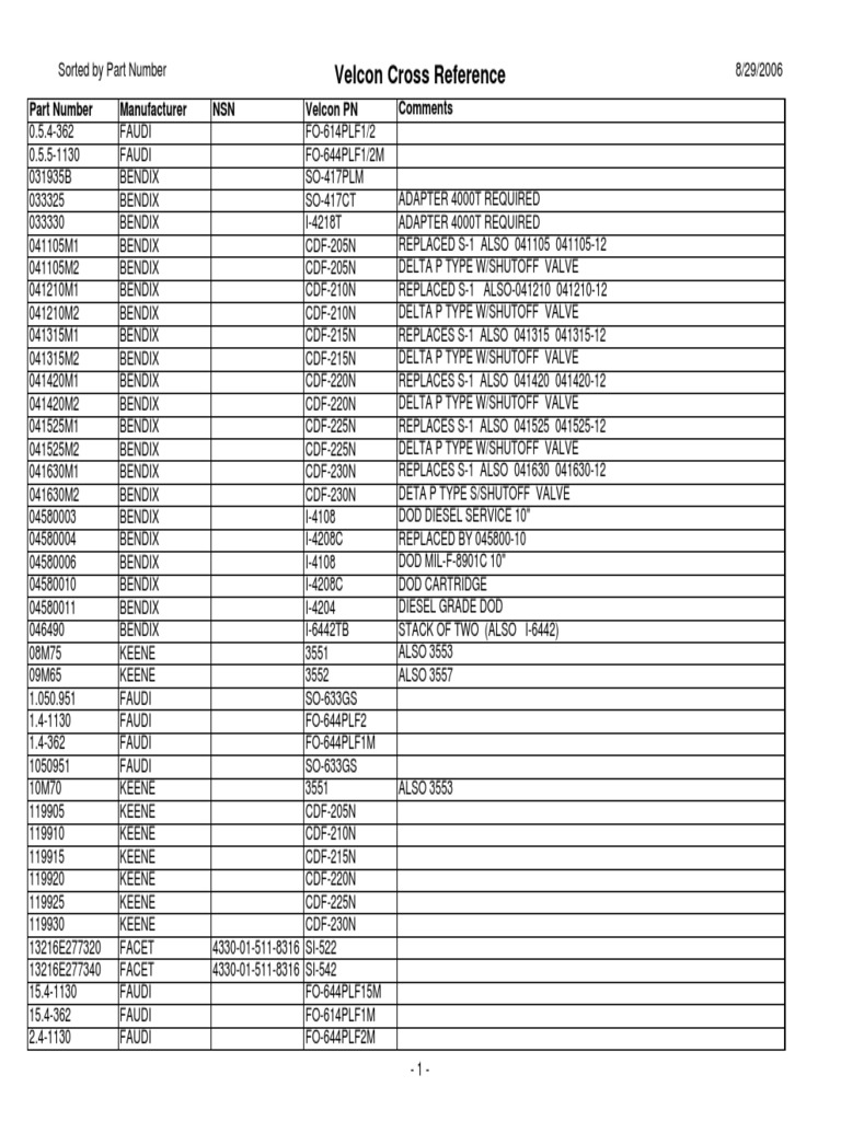 Velcon Filter Cross Reference Guide | PDF | Gases | Materials