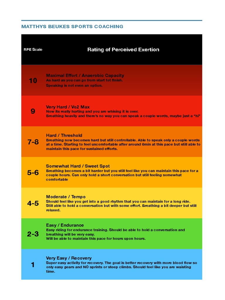 RPE Scale for Cycling Training | PDF