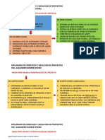 PASOS PARA PLANIFICAR UN PROYECTO