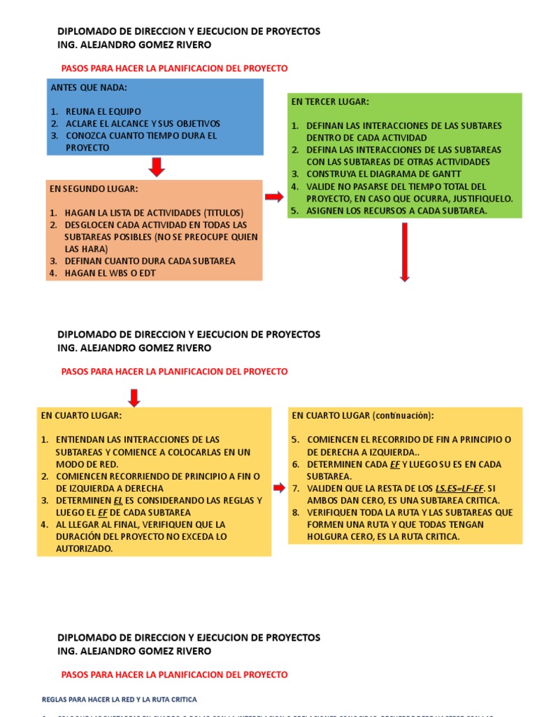 Pasos para Planificar Un Proyecto | PDF | Enseñanza de matemática ...