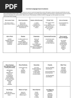 Common Language Cues in Lectures