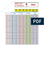 Performances Chart Tableau Des Performances