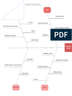 Fishbone Diagram