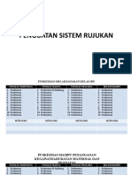 Tindak Lanjut Upaya Maternal Dan Neonatal: Penguatan Sistem Rujukan