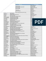 Data Peserta LKS Belum Lengkap (BanBahan)