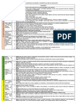 MATRIZ_COMP_CAPAC_DESEM_comunicación 20192222.docx