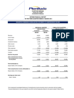Plenitude Berhad Reports 26.96 Million Profit for 9 Months