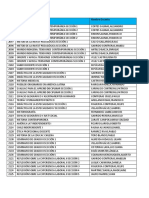 Nº Clases (Codigos)