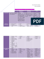 Cuadro Comparativo en Enfermedades Respiratorias