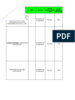 Tema Relacionado Nivel Emisor Tipo de Requisito Legal U Otro No. DE Requisito Legal U Otro