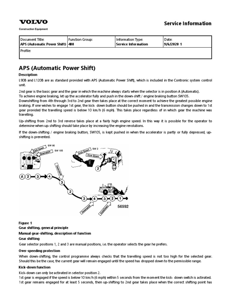 APS (Automatic Power Shift) Service Information PDF Automatic