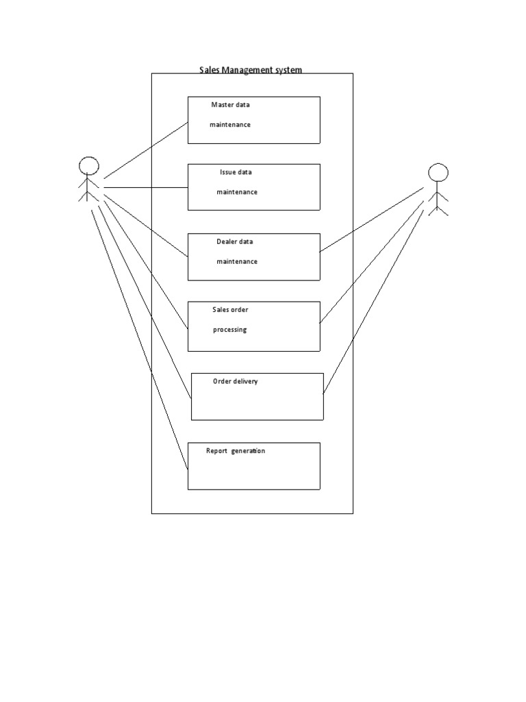 Sales Management System Guide | PDF