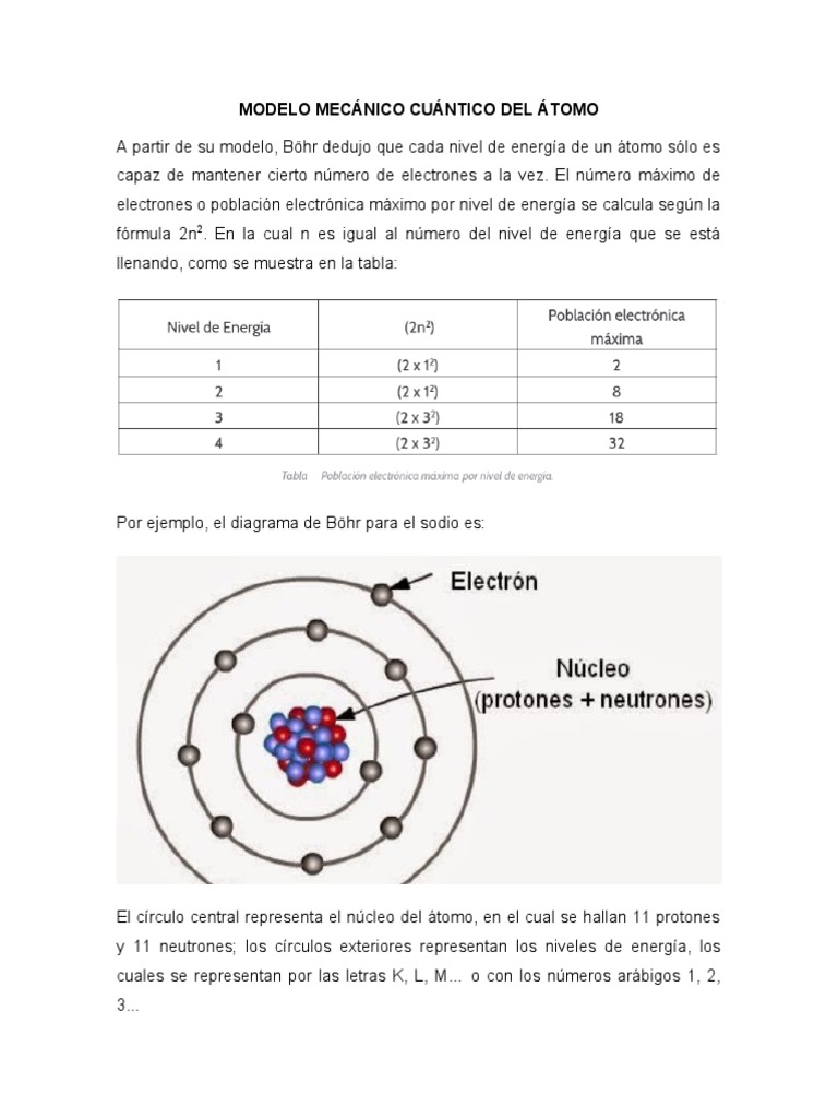 MODELO MECANICO CUANTICO DEL ATOMO fH76bT5 | PDF | Nivel de energía |  Electrón