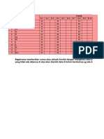 Mengambil Data Kolom