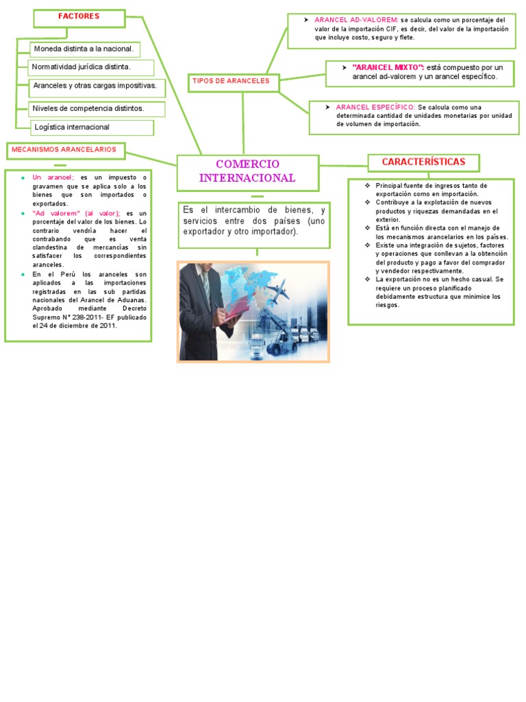 Comercio Internacional Arancel El Comercio Internacional