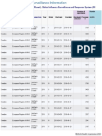 Data Source: Flunet (WWW - Who.Int/Flunet), Global Influenza Surveillance and Response System (Gisrs)