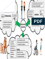 Educacion Inclusiva Mapa Mental