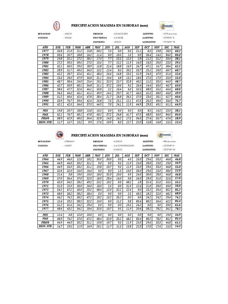 Generacion de PP24 Max PDF | PDF | Estilo de vida