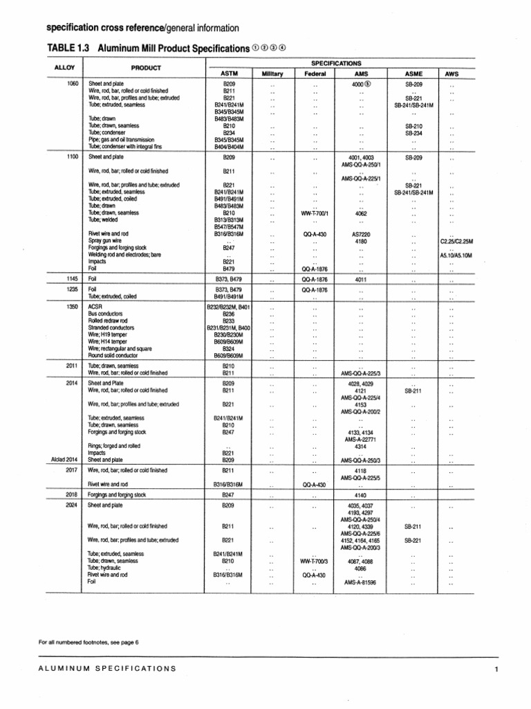 02 - Aluminum Specifications | PDF