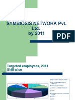 SYMBIOSIS NETWORK PVT