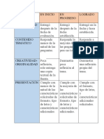 Tabla Rubrica para Classroom