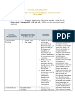 Desarrollo individual Etapa 3 - Escuelas psicológicas