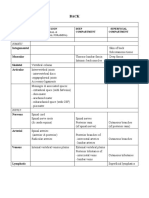 Regions: Vertebral Region Deep Compartment Compartment