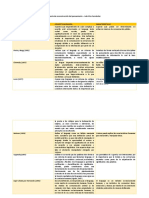 Cuadro Comparativo